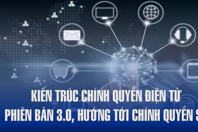 Quyết định Phê duyệt Kiến trúc Chính quyền điện tử tỉnh Quảng Ngãi, phiên bản 3.0, hướng tới Chính quyền số